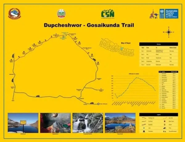 Langtang Gosaikunda Trek After Rasuwa Flood Alternative Route