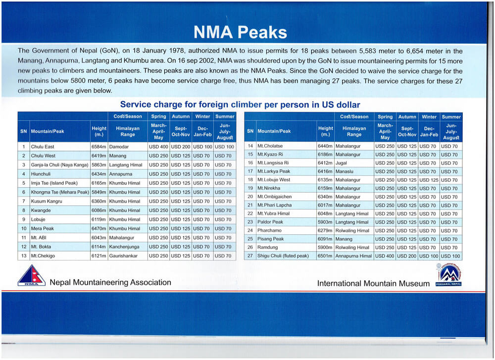 nepal peak climbing permits and fee