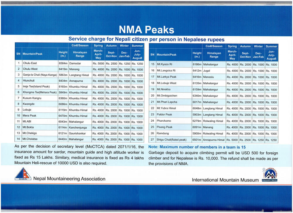 peak climbing permits and fee