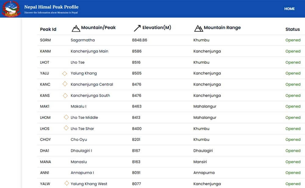 14-Highest-Mountain-in-the-world-only-Nepal-updated-mountain-profile