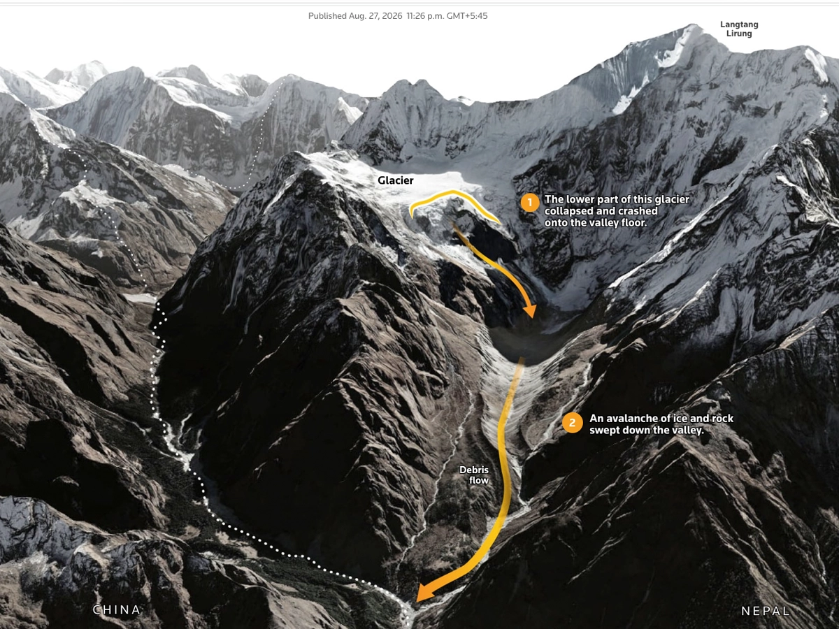 How a glacier collapse