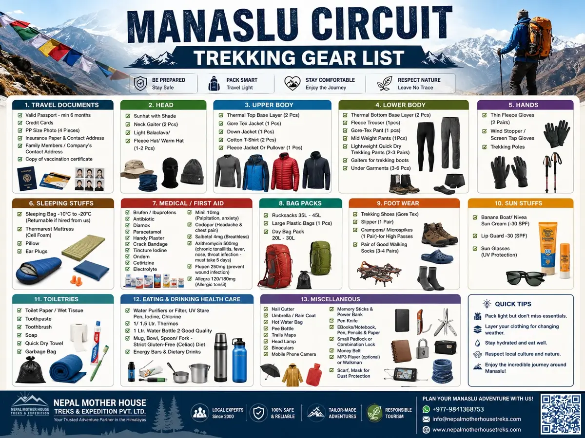 Manaslu-circuit-trek-gear-list
