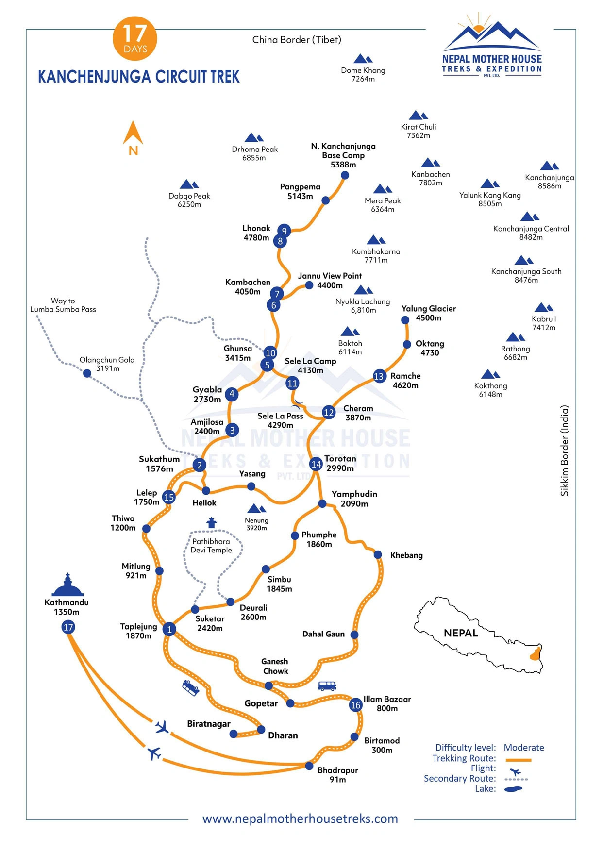 Kanchenjunga Circuit Trek
